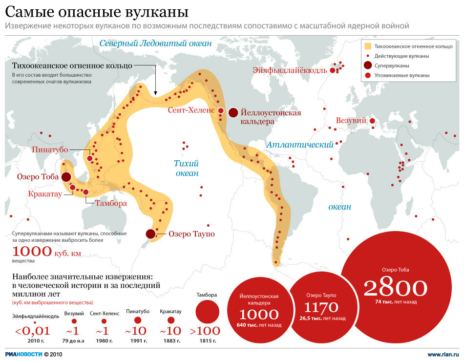 Самые опасные вулканы