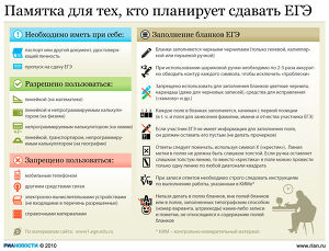 Памятка для тех, кто планирует сдавать ЕГЭ Памятка для тех, кто планирует сдавать ЕГЭ