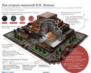 Что собой представляет Мавзолей В.И. Ленина