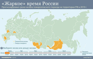 Жаркое время России
