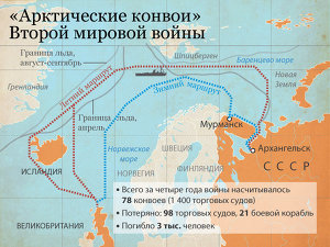 «Арктические конвои» Второй мировой войны «Арктические конвои» Второй мировой войны