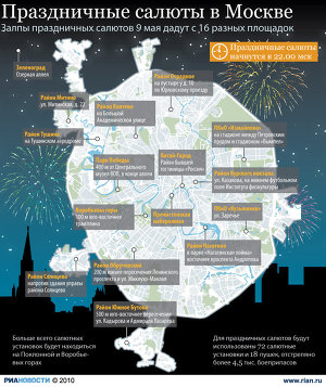 Праздничные салюты в Москве