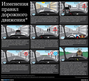 Изменения правил дорожного движения