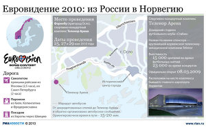 Евровидение 2010: из России в Норвегию