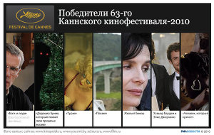 Победители 63-го Каннского фестиваля-2010