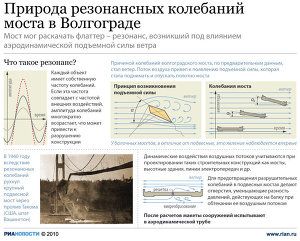 Волгоградский мост в роли воздушного змея