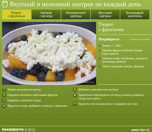 Вкусный и полезный завтрак на каждый день