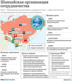 Шанхайская организация сотрудничества