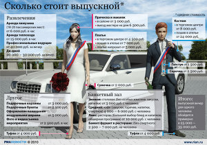Сколько стоит выпускной