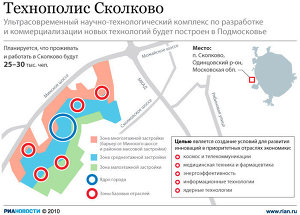 Технополис Сколково