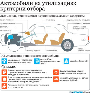 Автомобили на утилизацию: критерии отбора