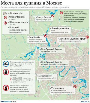 Места для купания в Москве