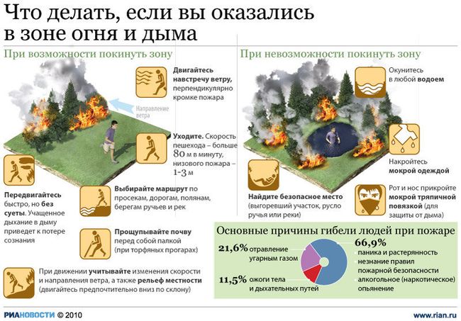 Что делать, если вы оказались в зоне огня и дыма Что делать, если вы оказались в зоне огня и дыма