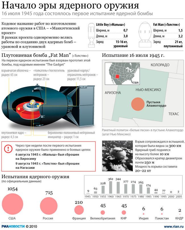 Начало эры ядерного оружия Начало эры ядерного оружия
