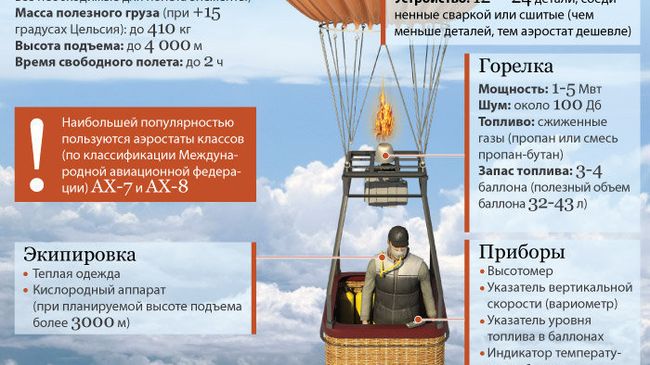 Как устроен тепловой аэростат