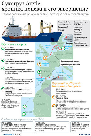 Сухогруз Arctic Sea: хроника поиска и его завершение