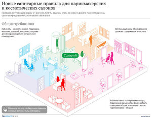 Новые санитарные правила для парикмахерских и косметических салонов Новые санитарные правила для парикмахерских и косметических салонов