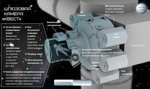 Выход в открытый космос