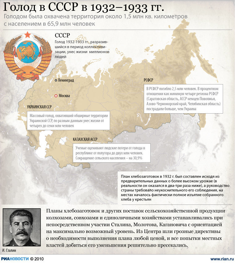 Голод в СССР в 1932-1933 годах