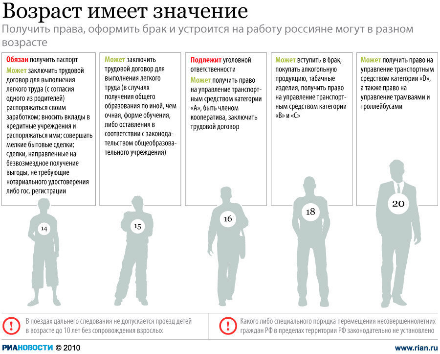 Возраст имеет значение