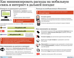 Как минимизировать расходы на мобильную связь и интернет в даль