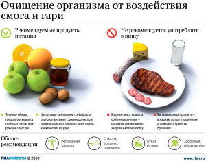 Очищение организма от воздействия смога и гари