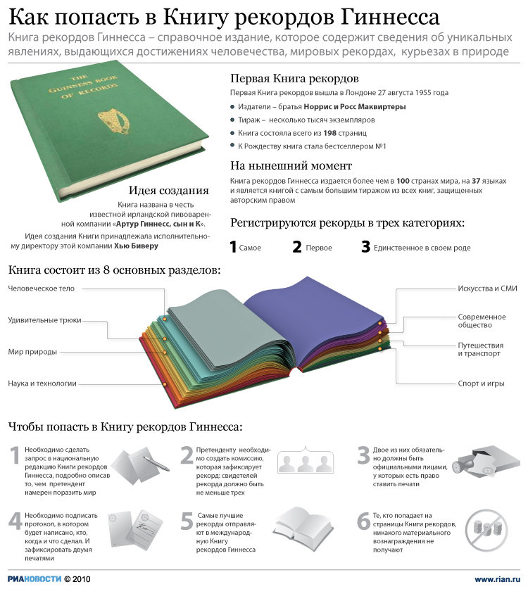 Как попасть в Книгу рекордов Гиннесса Как попасть в Книгу рекордов Гиннесса
