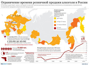Ограничение времени розничной продажи алкоголя в России