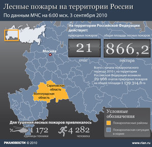 Лесные пожары в России