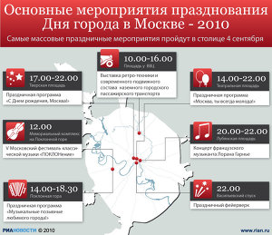 Основные мероприятия празднования Дня города в Москве - 2010