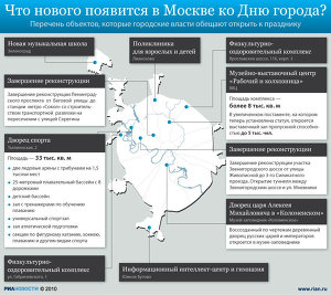 Что нового появится в Москве ко Дню города?