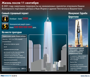 Жизнь после 11 сентября