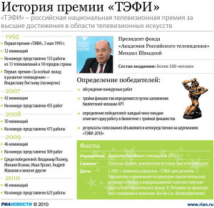 История премии ТЭФИ