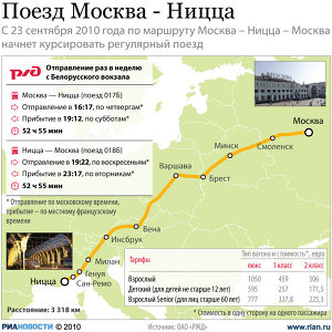 Поезд Москва - Ницца