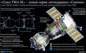 Союз ТМА-М – новая серия легендарных Союзов