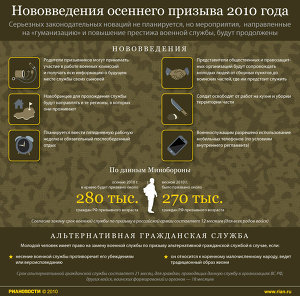 Нововведения осеннего призыва 2010 года