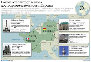 Самые терактоопасные достопримечательности Европы