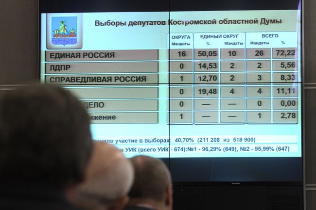 Предварительные итоги выборов в субъектах РФ