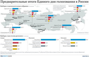 Предварительные итоги Единого дня голосования в России Предварительные итоги Единого дня голосования в России