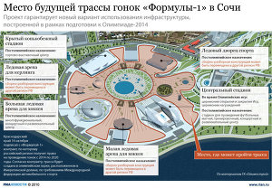 Место будущей трассы гонок «Формулы-1» в Сочи