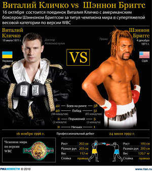 Виталий Кличко vs Шэннон Бриггс