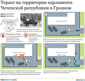 Теракт на территории парламента Чеченской республики в Грозном