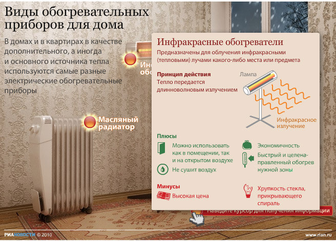 Виды обогревательных приборов для дома