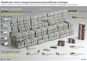 Эмиссия поддельных денежных знаков