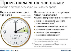 Просыпаемся на час позже