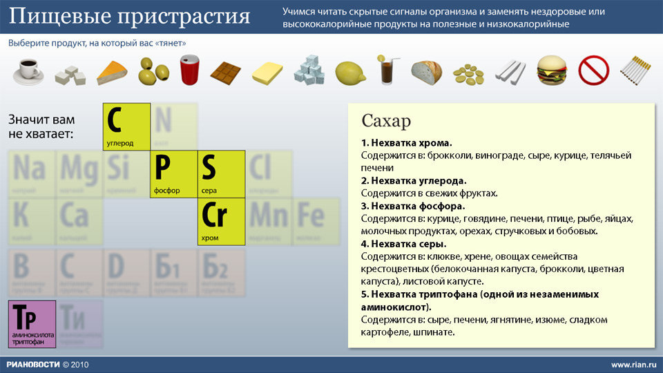 Если вас тянет на определенный продукт Если вас тянет на определенный продукт