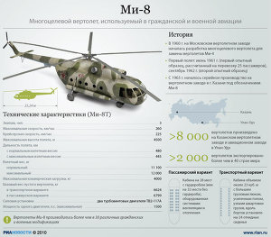 Вертолет МИ-8