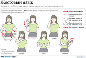 Жестовый язык