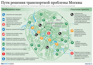 Пути решения транспортной проблемы Москвы