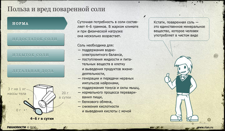 Польза и вред поваренной соли